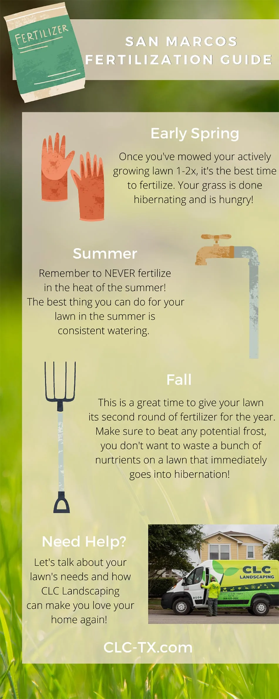 San Marcos, TX lawn fertilization guide infographic.
